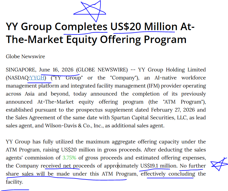 JspDilution's tweet photo. $YYGH insider added at .14 per share on 6/16 and 6/17.   now its sitting at .07s.  🧐

also, note.... ATM offering completed as well and they raised $19 million.🧐🧐

Deserves bounce on both above news. Let's see what this can do on Monday.  Probably lot of shorts due to r/s news https://t.co/MsFFSMMFzo