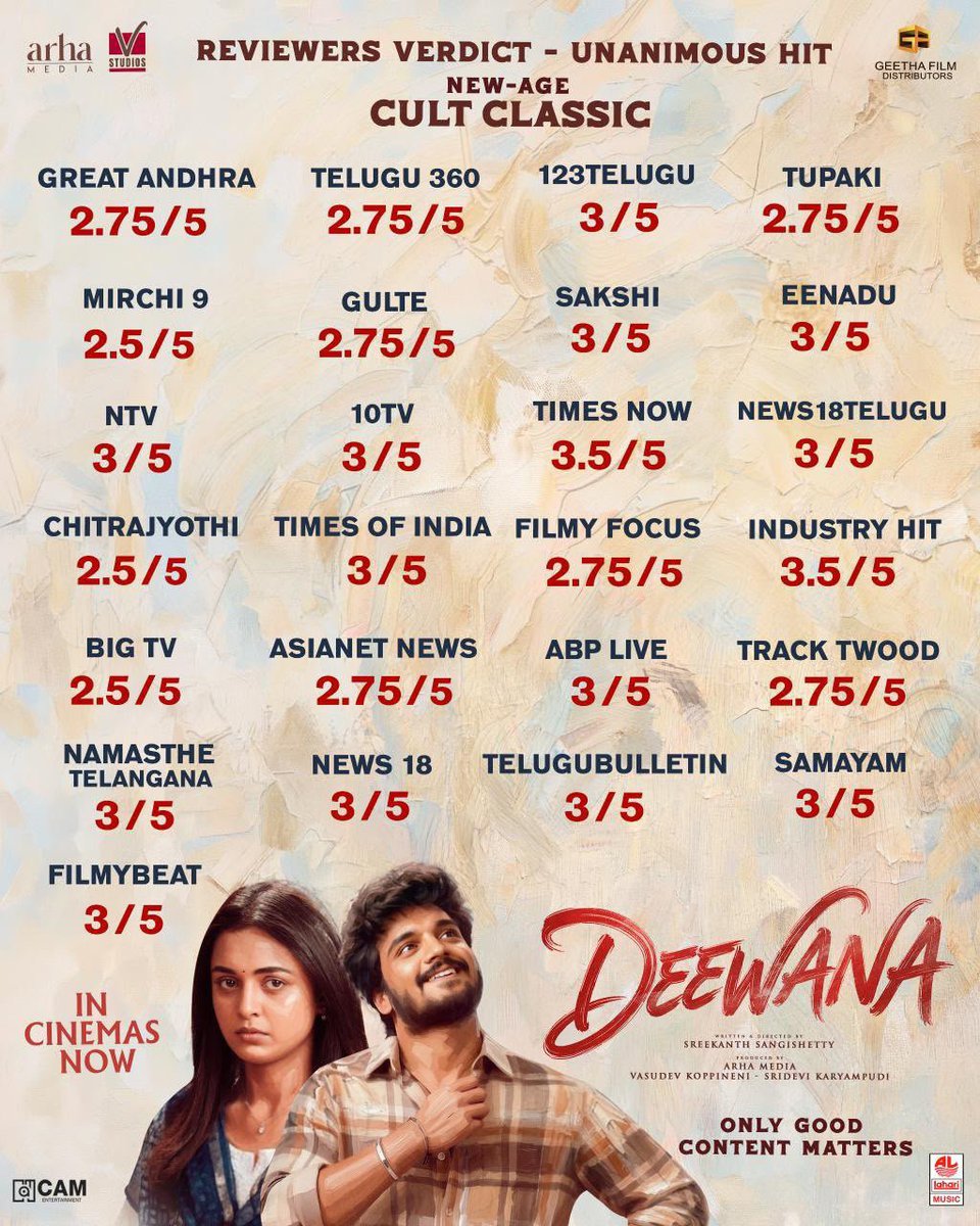 Telugubit's tweet photo. #Deewana A simple honest and feel-good emotional drama.

#HarshithReddy shines, especially in the climax too engaging.

Raving Reviews all around.
Audience Verdict is loud and clear. https://t.co/xo3fPkgCsQ