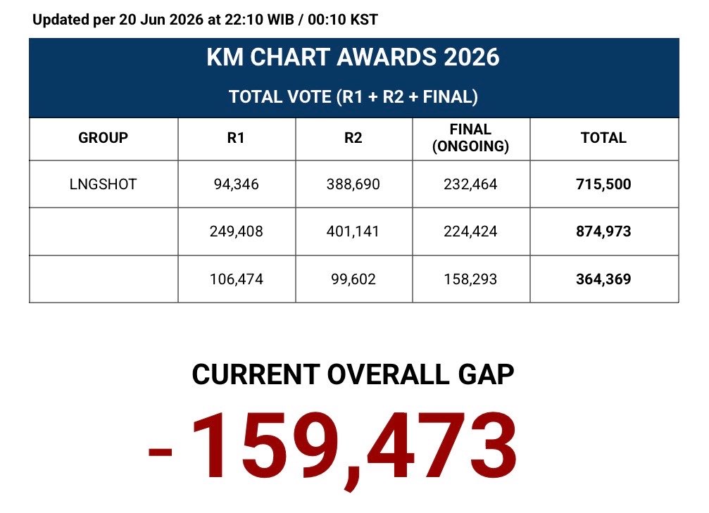 TEAM 4SHOVOTES tweet media