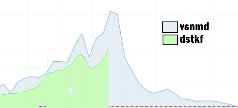 Finansal Özgürüm tweet media