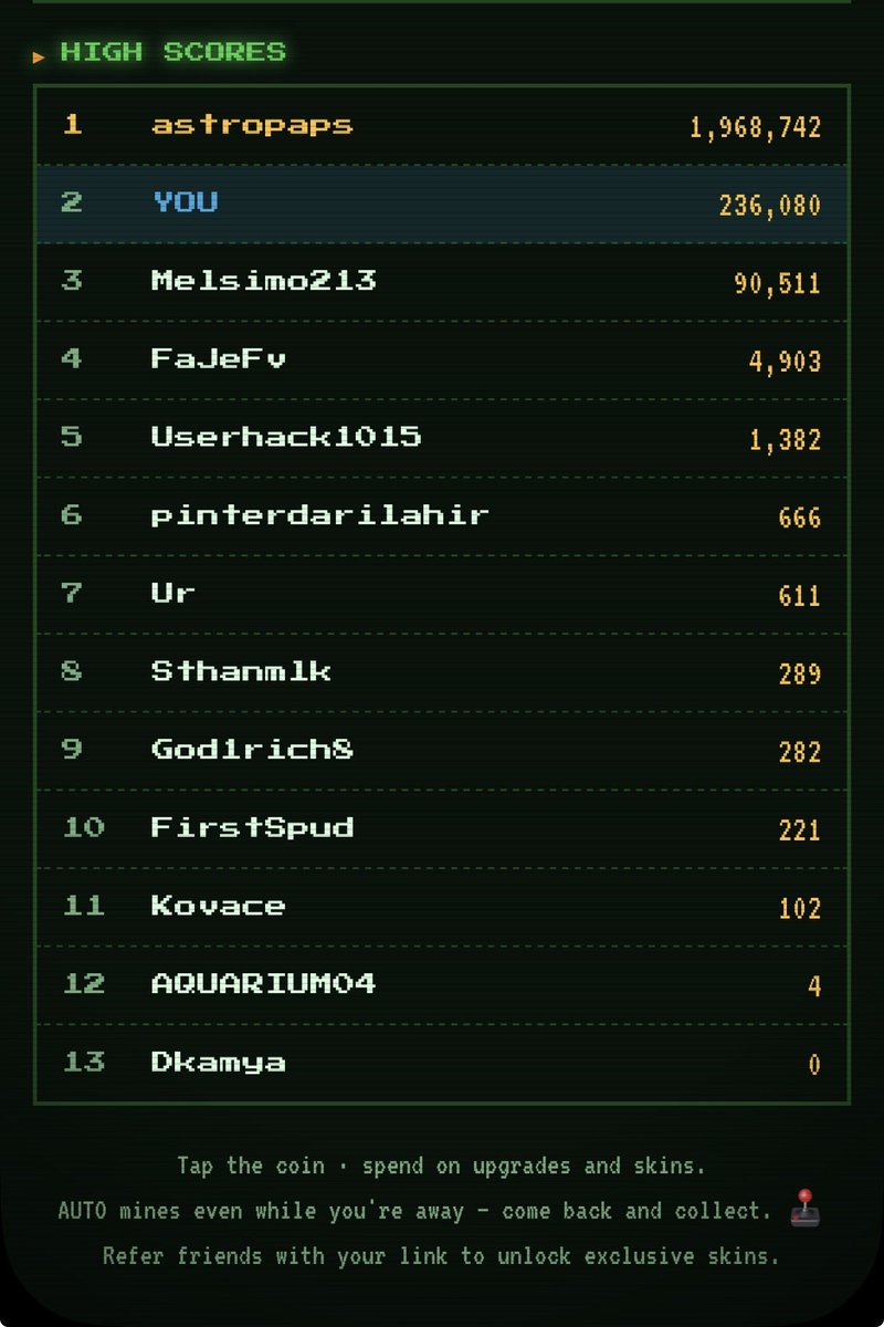 BitcoinGame_Sol's tweet photo. Built the game. Got dethroned on day one. 😂
@astropaps is sitting on nearly 2 MILLION (1,968,742). Me, the dev? 236K. He’s lapping me 8x over.
Exactly how it should be: the board belongs to whoever grinds hardest, not whoever built it.
Come take a swing 👇 ▶️ INSERT COIN
https://t.co/0zxU4JseXh
$BitGame · #Solana