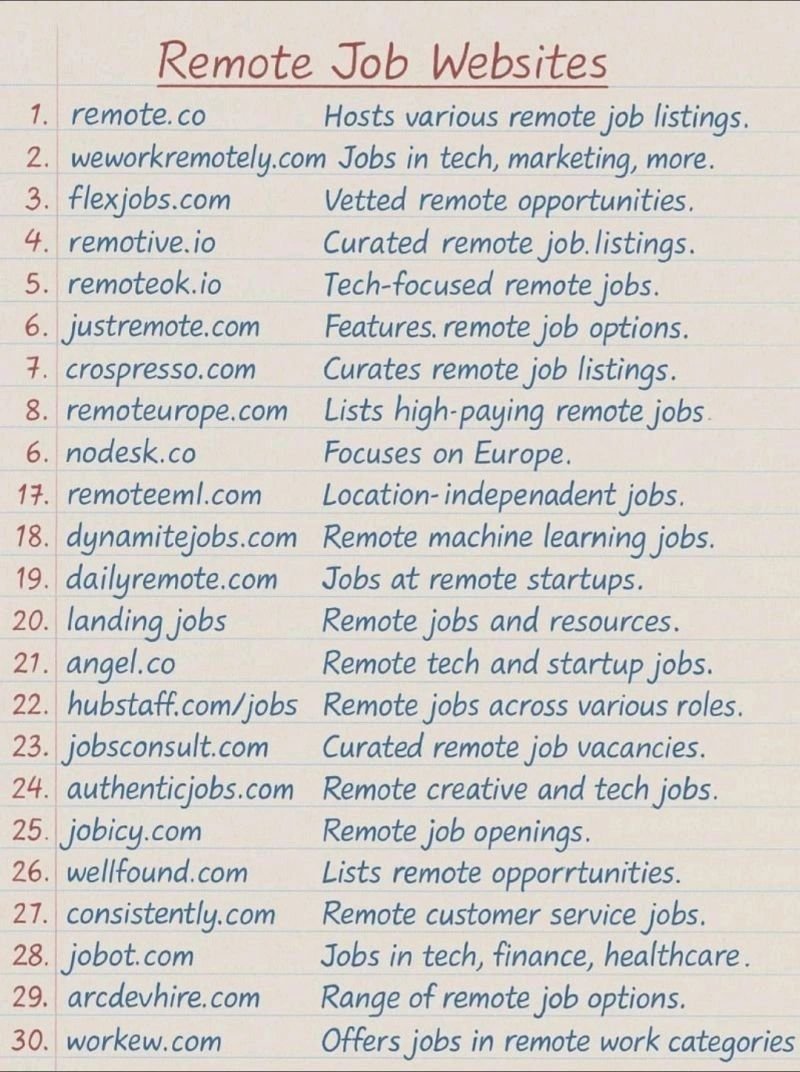 Hey_Aivetra's tweet photo. LIST OF 40 WEBSITES TO FIND REMOTE JOBS

1. Linkedin. com
2. Indeed. com
3. Glassdoor. com
4. FlexJobs. com
5. weworkremotely. com
6. Remote. com
7. Upwork. com
8. Freelancer. com
9. Fiverr. com
10. Guru. com
11. Toptal. com
12. AngelList. com
13. Hubstafftalent. com
14. Simplyhired. com
15. Remotive. com
16. Virtualvocations. com
17. workingnomads. com
18. Hired. com
19. cloudpeeps. com
20. taskrabbit. com
21. talent. com
22. Remote OK - remoteok. io
23. DRemote - dremote. io
24. Jooble - jooble. org
25. stackoverflow. com/jobs
26. jobspresso. com
27. onlinejobs. ph
28. simplyhired. com
29. themuse. com
30. skipthedrive. com
31. zirtual. com
32. justremote. com
33. hireable. com
34. remoteworkhub. com
35. jobbatical. com
36. freelancewritinggigs. com
37. contentwritingjobs. com
38. problogger. com/jobs
39. behance. net
40. designhill. com