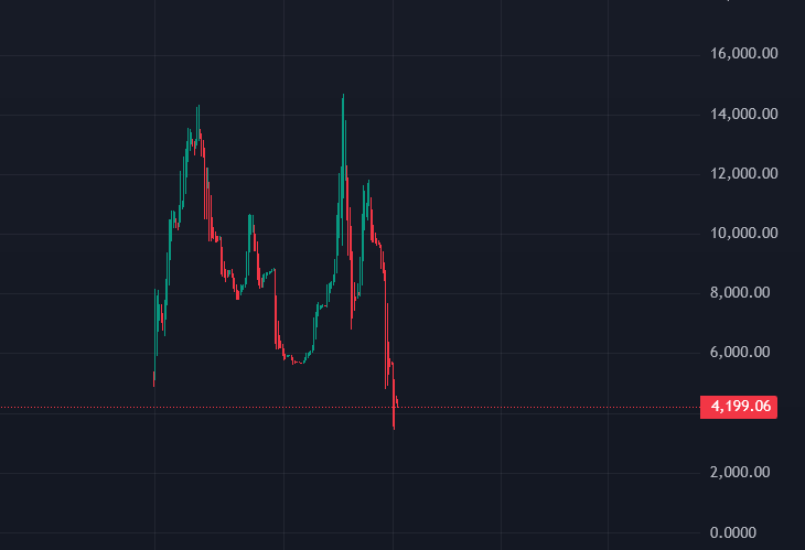 Toonyeth's tweet photo. @SPCXDOGE nice job asia $SPCXDOGE scammer team 😂 https://t.co/kzJKdEdiTo