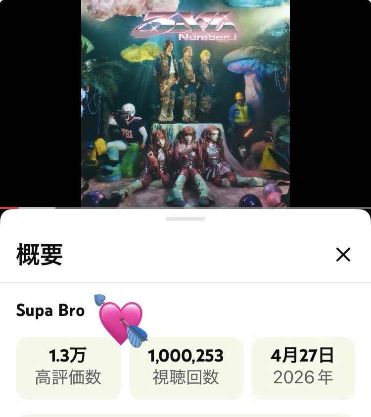 3745ryk's tweet photo. Supa Bro100万回通過〜👏👏
チルソング🎵耳に残る不思議な曲🤭♡

 #SupaBro_1Mviews https://t.co/4JekctRUXW