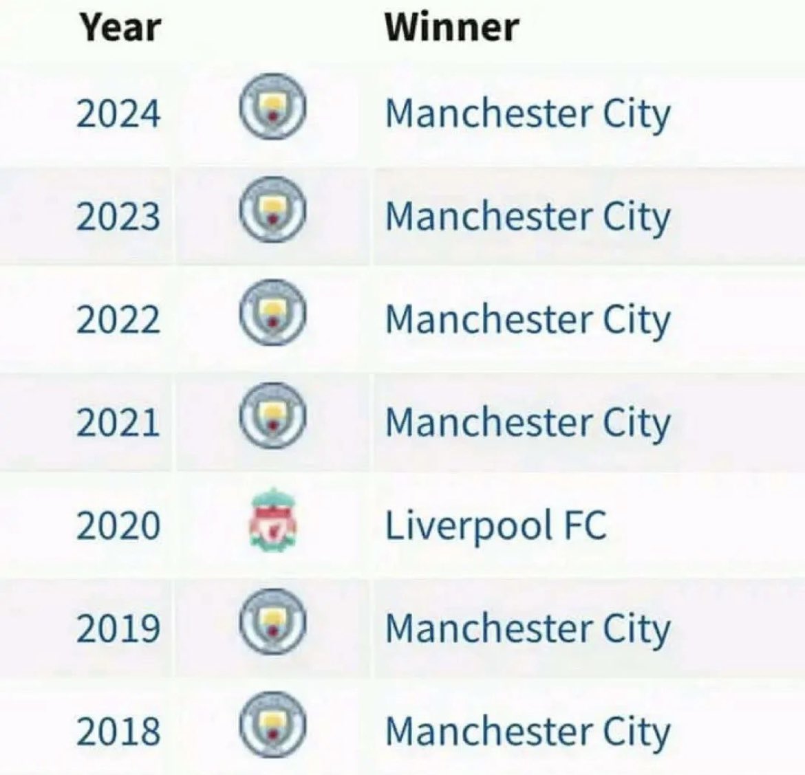 soz_m85's tweet photo. @frankfrance12 @MPJMCFC Fucking hell Frank....dry your eyes. Still hurts doesn't it 🤣 https://t.co/0gbv1vWVAN
