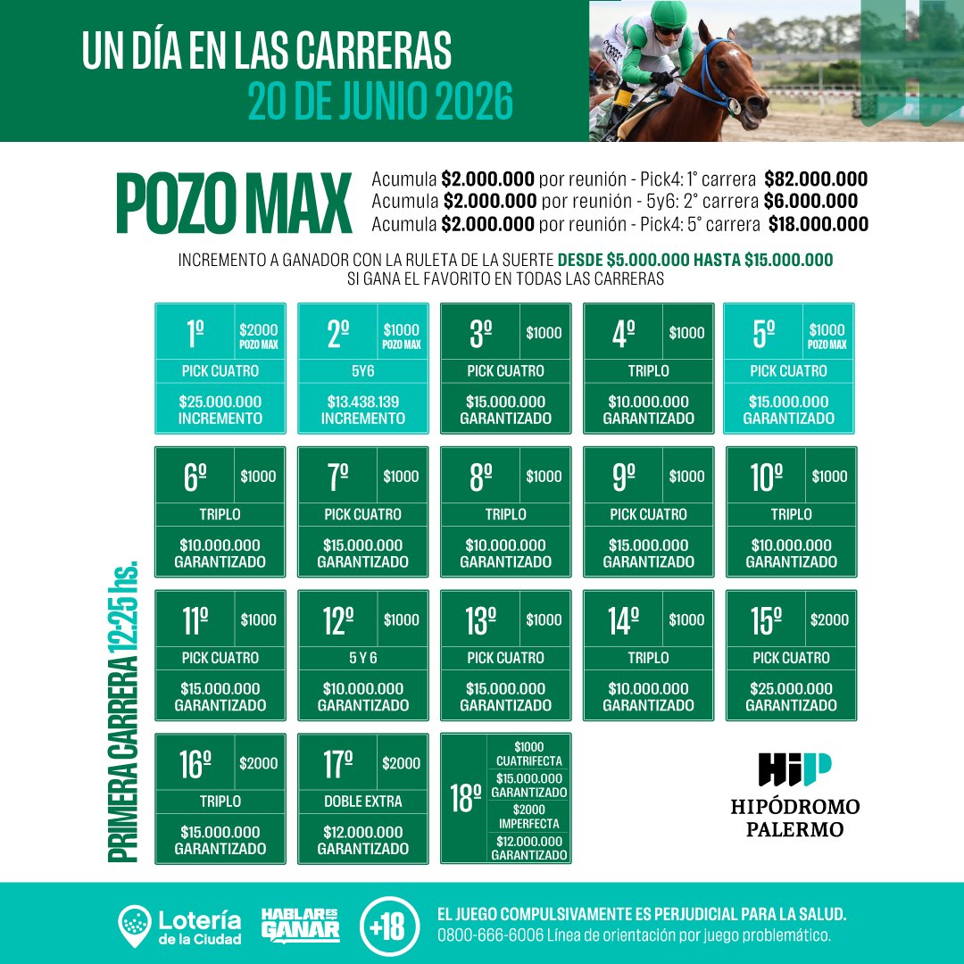 hipalermo's tweet photo. Hoy 20 de junio 🇦🇷

Conmemoramos el día de la bandera con pozos e incrementos por más de $267.438.139 

🕓Primera carrera 12.25hs 
🇦🇷Clásico día de la bandera 16.25hs
🐎Clásico General Belgrano 17.55hs

Anticipa tu jugada 😎 

Jugá dónde corre el mundo. https://t.co/CZDmcS0FA3
