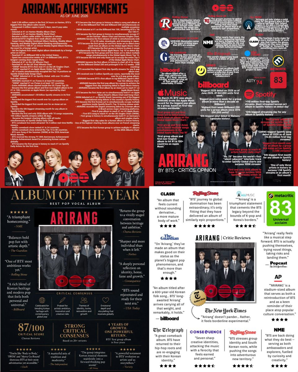 goeskthh's tweet photo. Tanto ARIRANG como SWIM la están mega rompiendo en todos los ámbitos, y por eso la industria tiene tanto miedo de BTS y su alcance, realmente el comeback del AÑO. 

Que esta sea la conversación diaria, y la motivación más grande para seguir logrando grandes cosas para los tannies, NO SE RINDAN, hagamos de ARIRANG tan grande que todos sus reconocimientos no quepan en una imagen🗣️🔥