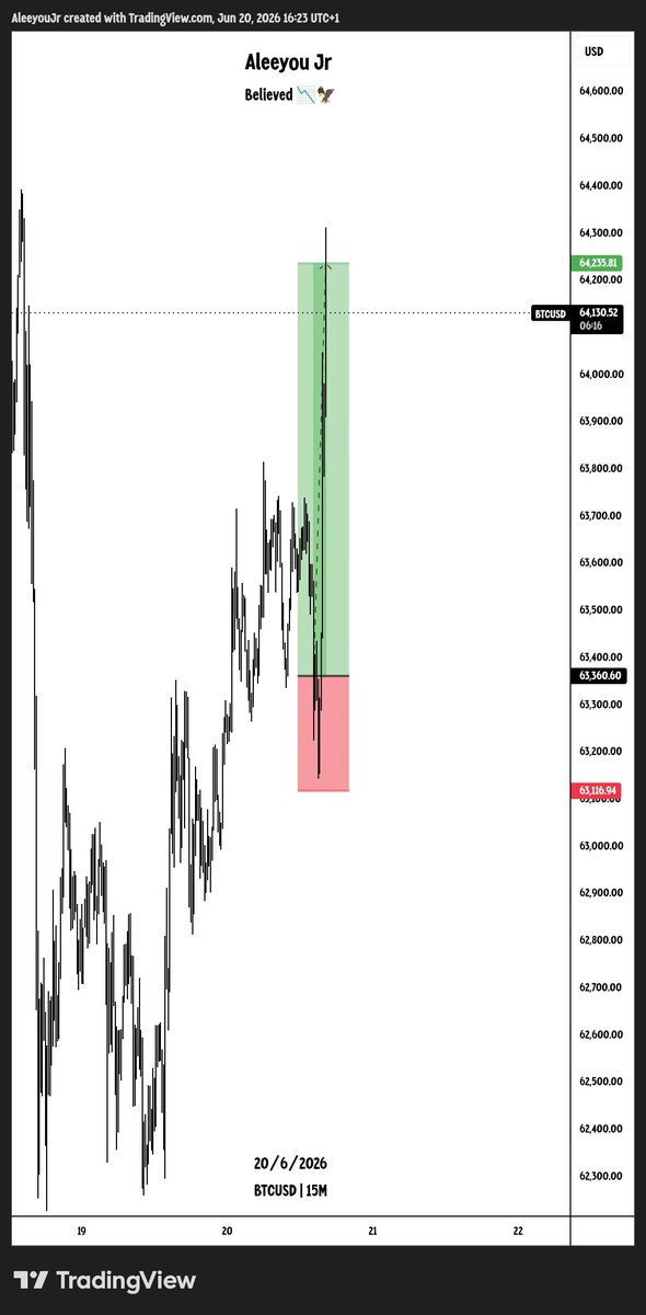 Believe 🦅📉 tweet media