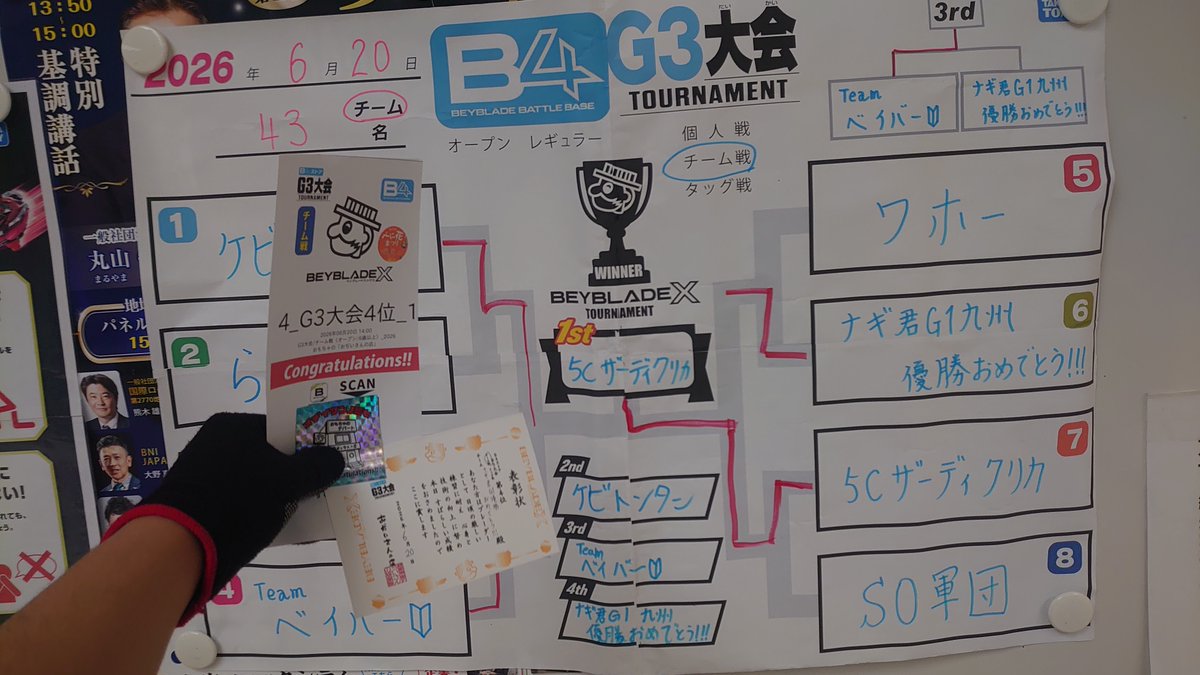 Tiger_Gameplay's tweet photo. #ベイブレードX
昨日はおぢ店G3×2！
結果は……1コケ、4位！🐔🏅
個人戦は♾️でドラストに吹き飛ばされ1🐔_(:3｣∠)_
チーム戦はジークさん( @XVMax_Siegbey )、きんさん( @psychommynity52 )と組ませて頂きましたが自分の踏ん張りが足りず4位(ヽ´ω`)

皆さんお疲れ様でした！
ナギ君おめでとう！！！ https://t.co/x5WtBcEwha