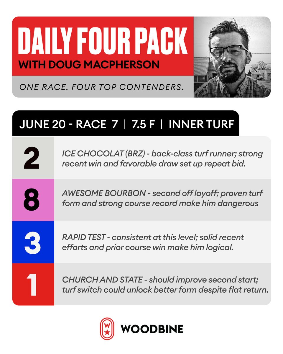 WoodbineTB's tweet photo. One race. Four serious contenders. 

Doug McPherson’s Daily Four Pack for Race 7 https://t.co/3Ri1mW9ES6