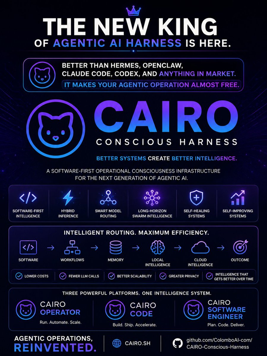 Wilkont's tweet photo. Better than Hermes, OpenClaw, Claude Code, Codex, and anything in the market.

It makes your Agentic Operations almost free.

The New King of Agentic AI Harnesses Is Here.

Introducing:

CAIRO Conscious Harness

A new Software-First Operational Consciousness Infrastructure built to change how Agentic AI operates at scale.

Most AI platforms burn tokens on every task.

CAIRO takes a different path:

Better Systems Create Better Intelligence.

CAIRO introduces:

⚡ Software-First Intelligence
⚡ Hybrid Inference
⚡ Smart Model Routing
⚡ Long-Horizon Swarm Intelligence
⚡ Self-Healing Systems
⚡ Self-Improving Systems
⚡ Built-In Operational Intelligence

Instead of sending every operation directly to expensive frontier models, CAIRO routes work through:

Software → Workflows → Memory → Local Intelligence → Cloud Intelligence only when needed.

The result:

✅ Massively lower operating costs
✅ Far fewer unnecessary LLM calls
✅ Agentic operations that become dramatically cheaper
✅ Better scalability
✅ Greater privacy through local inference
✅ Long-horizon execution without context collapse
✅ Intelligence that improves over time

All in one platform:

🚀 Cairo Operator
🚀 Cairo Code
🚀 Cairo Software Engineer

One architecture.

One intelligence system.

Unlimited possibilities.

The future of AI is not bigger models.

The future of AI is smarter systems.

🌐 https://t.co/G90v69zeWa

🔗 https://t.co/VuX8n1Vajg

#AI #AgenticAI #SoftwareFirstAI #HybridInference #OpenSource #OperationalIntelligence #CAIRO #Hermes #OpenClaw #ClaudeCode #Codex