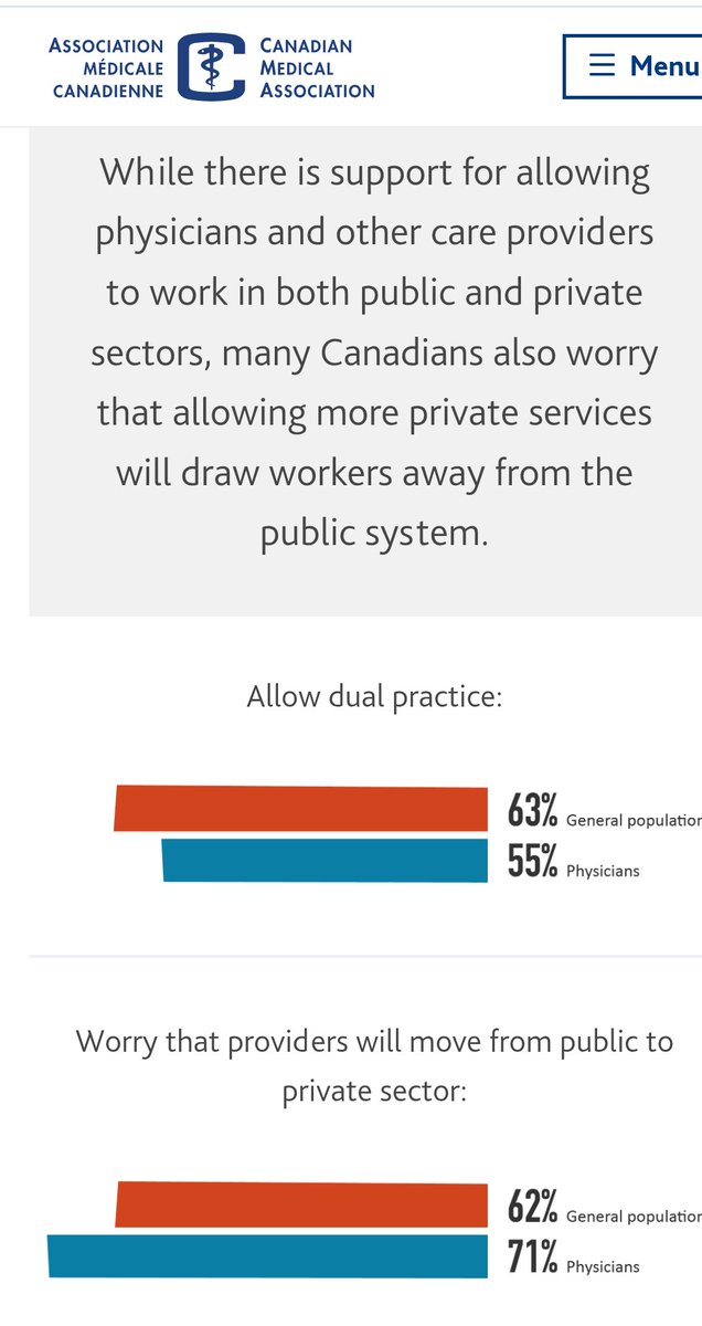 HiteshMonga's tweet photo. @nenshi @ABDanielleSmith 
Millions of people can’t get the care they need &amp; many r no longer confident th health system they rely on will deliver in future.Govts have been looking at every option, a shift in the long-held balance of public &amp; private HC in Canada.https://t.co/B0nz6Sfhrc https://t.co/j0ByIjyRoX