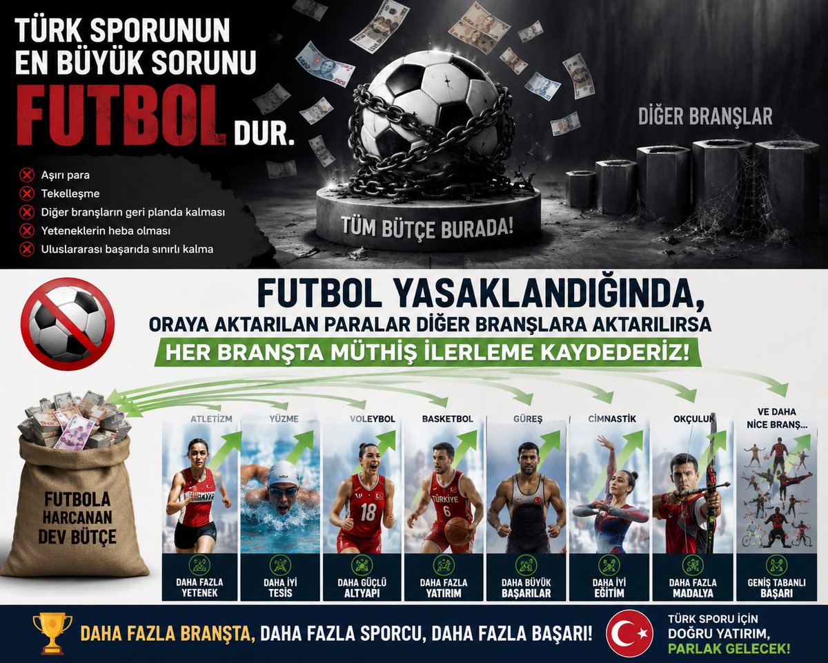 gogocan71's tweet photo. Türk sporunun en büyük sorunu Futboldur…  #BizimÇocuklar https://t.co/3blkj6LM11