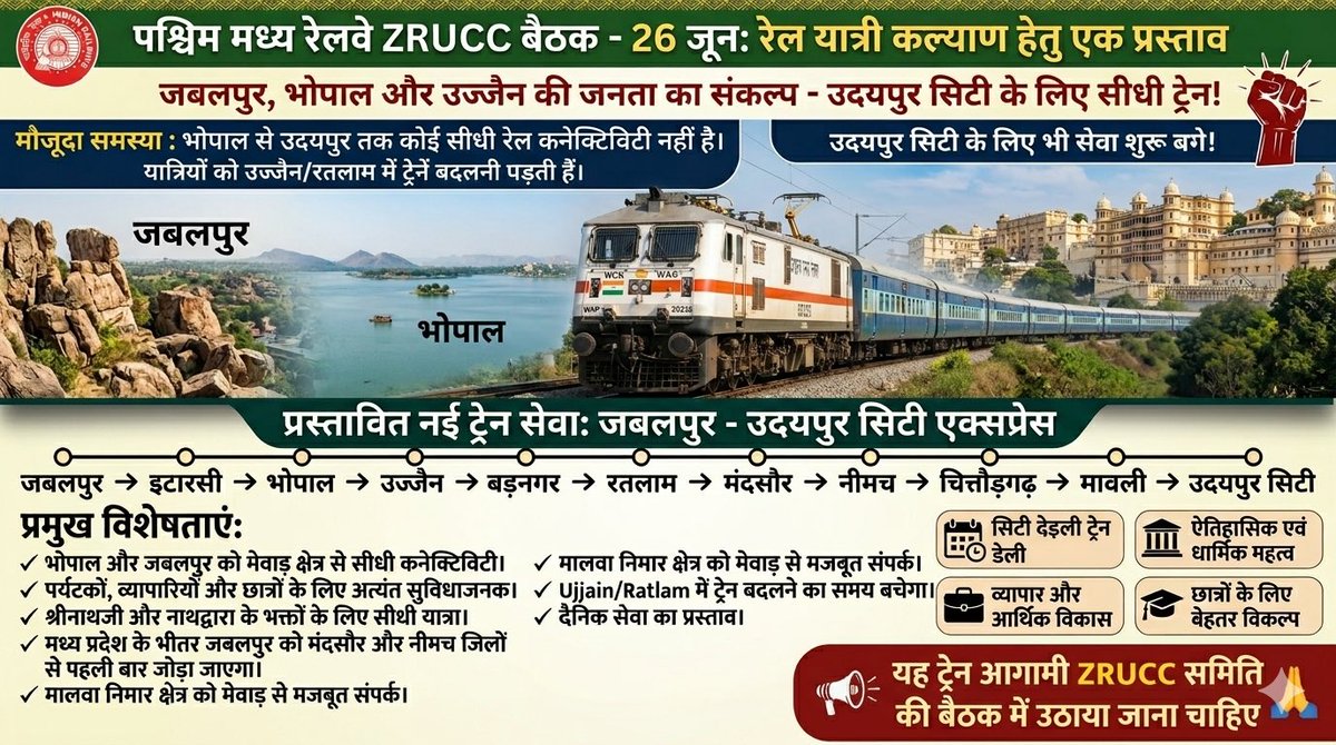 MalwaRail's tweet photo. @pramodB11201928 @RailMinIndia @wc_railway @janardanmis @bhupendrasingho @Lata_official @SurajKero @Aloksharmaaicc @Darshan4Seva @SumitraBJPMP @GaneshSingh_in @JM_Scindia @Nitinsolanki51 @drmjabalpur @BhopalDivision @gmwcrailway I have proposed another new train Jabalpur-Udaipur via Bhopal,Ujjain,Ratlam,Neemuch for that route. This rail service will provide important connectivity for Bhopal and Jabalpur to Udaipur/Mewar, as there is currently no direct train from Jabalpur/Bhopal to Udaipur. @drmjabalpur https://t.co/Nj9Me88Fhe