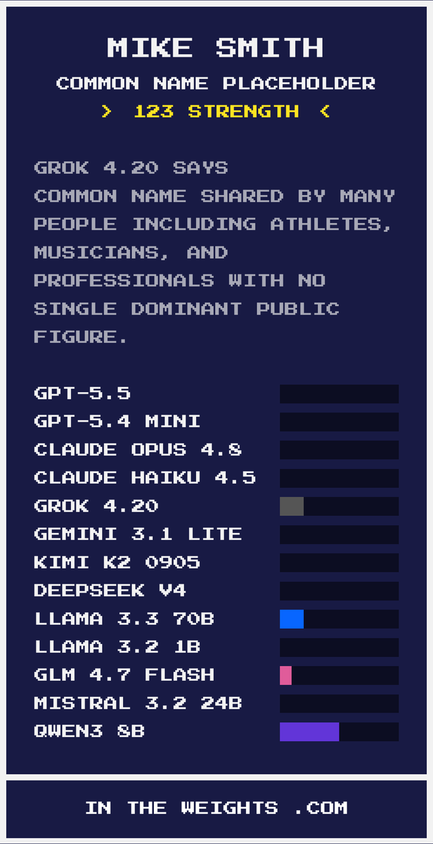 smith42mike's tweet photo. lmao "COMMON NAME PLACEHOLDER" 🌝 https://t.co/jj4IFAPEXJ