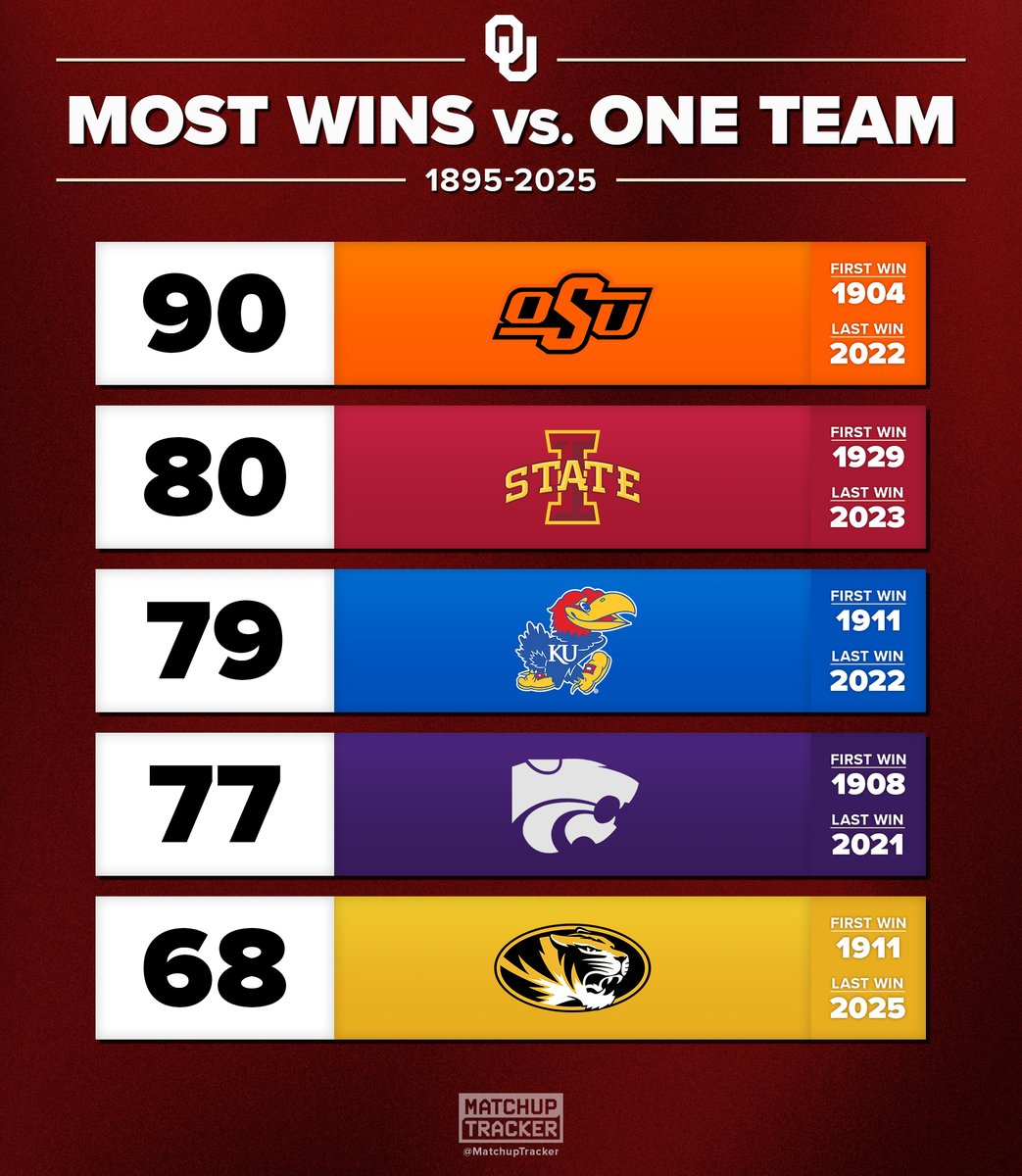 CFB Tracker tweet media