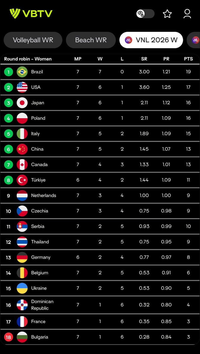 PHETSIAM's tweet photo. ขึ้นมาอยู่อันดับ 12 แล้ววว https://t.co/7TEX964O4j
