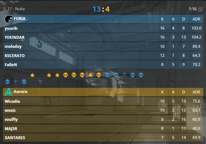 Ferdepre's tweet photo. A FURIA ESTÁ NA GRANDE FINAL DO IEM COLOGNE MAJOR PORRAAAAAAA!!!

VTNC CARALHO ISSO É FURIA PORRA. https://t.co/ro4I5WPd3e
