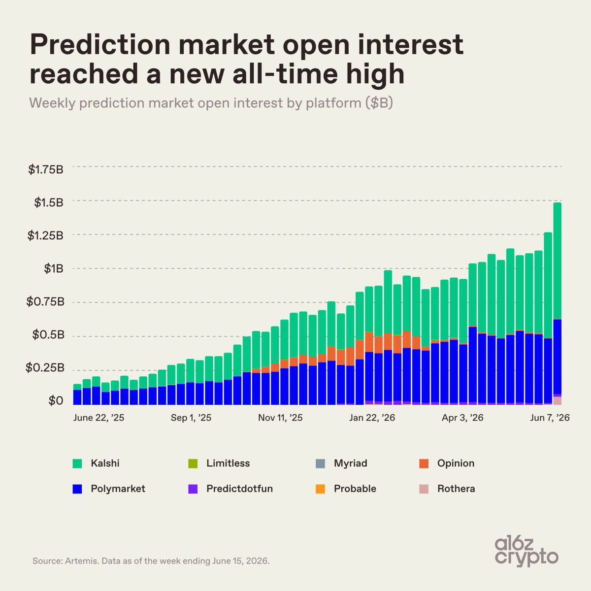a16z crypto tweet media