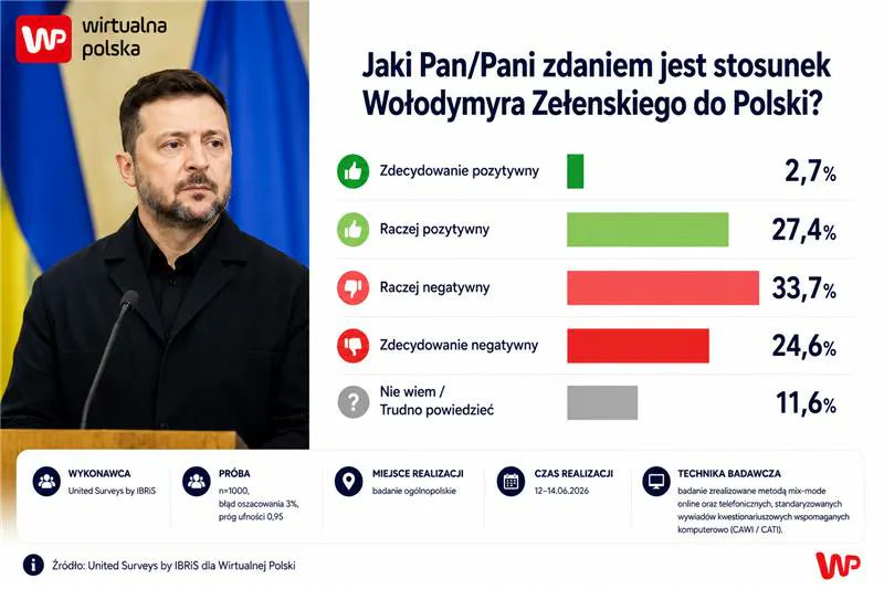 Wirtualna Polska tweet media