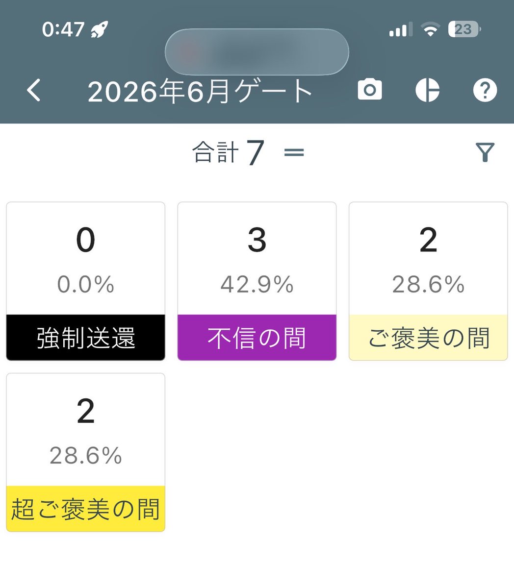 ♡りっちゃん♡⃛(⑅•ᴗ•⑅)◜..°♡♥️ ずっとこれがいい😭
