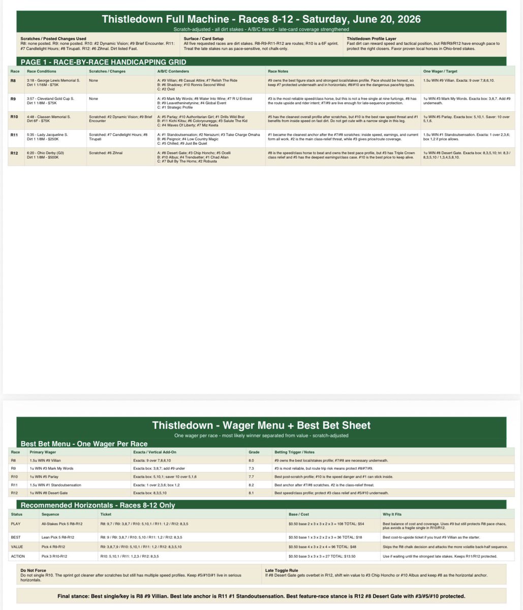TheSystemsBets's tweet photo. Thristledown Ohio Derby Day stakes races 🏇 https://t.co/F7p0eKuIlu