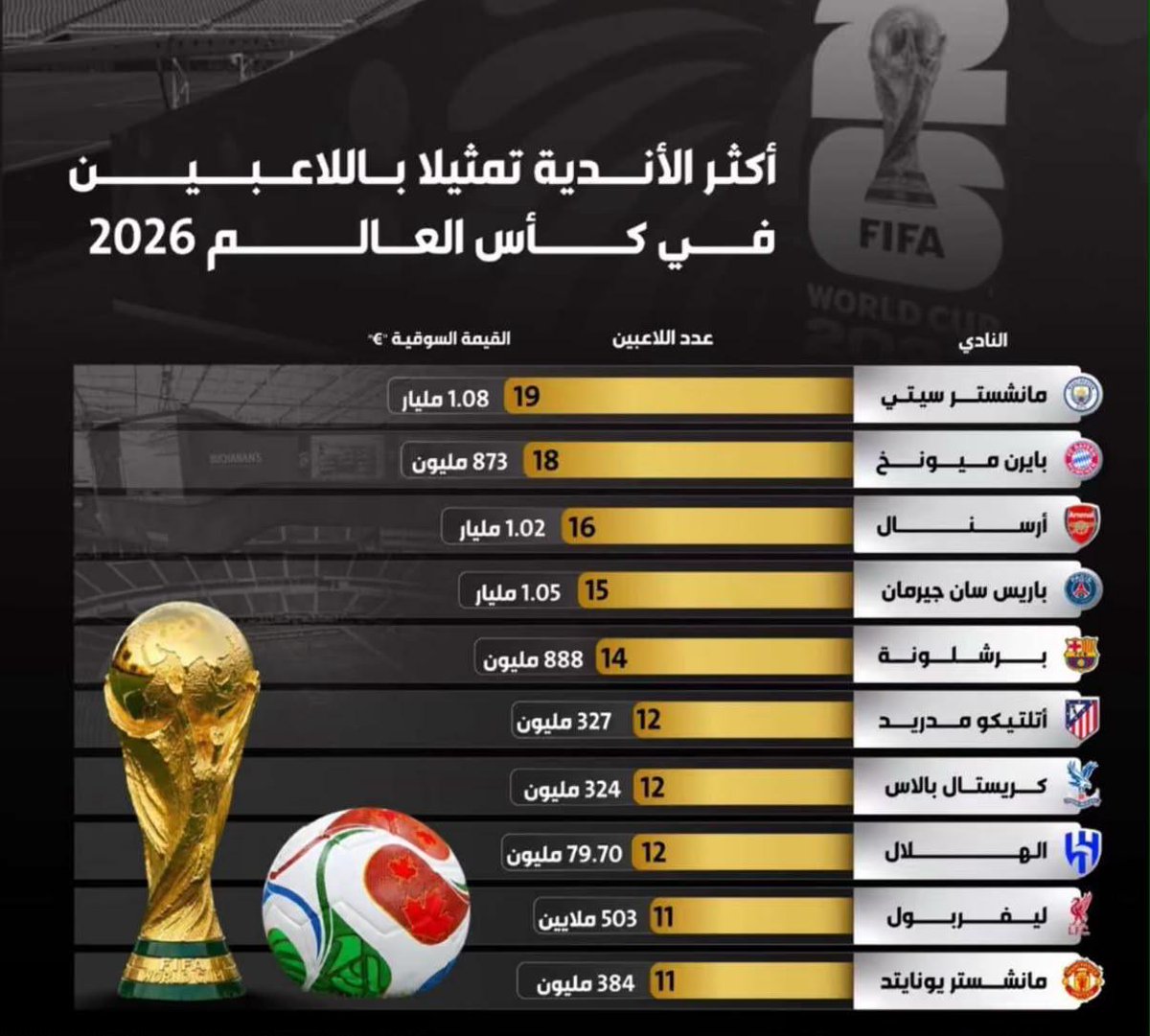 فهد الروقي tweet media