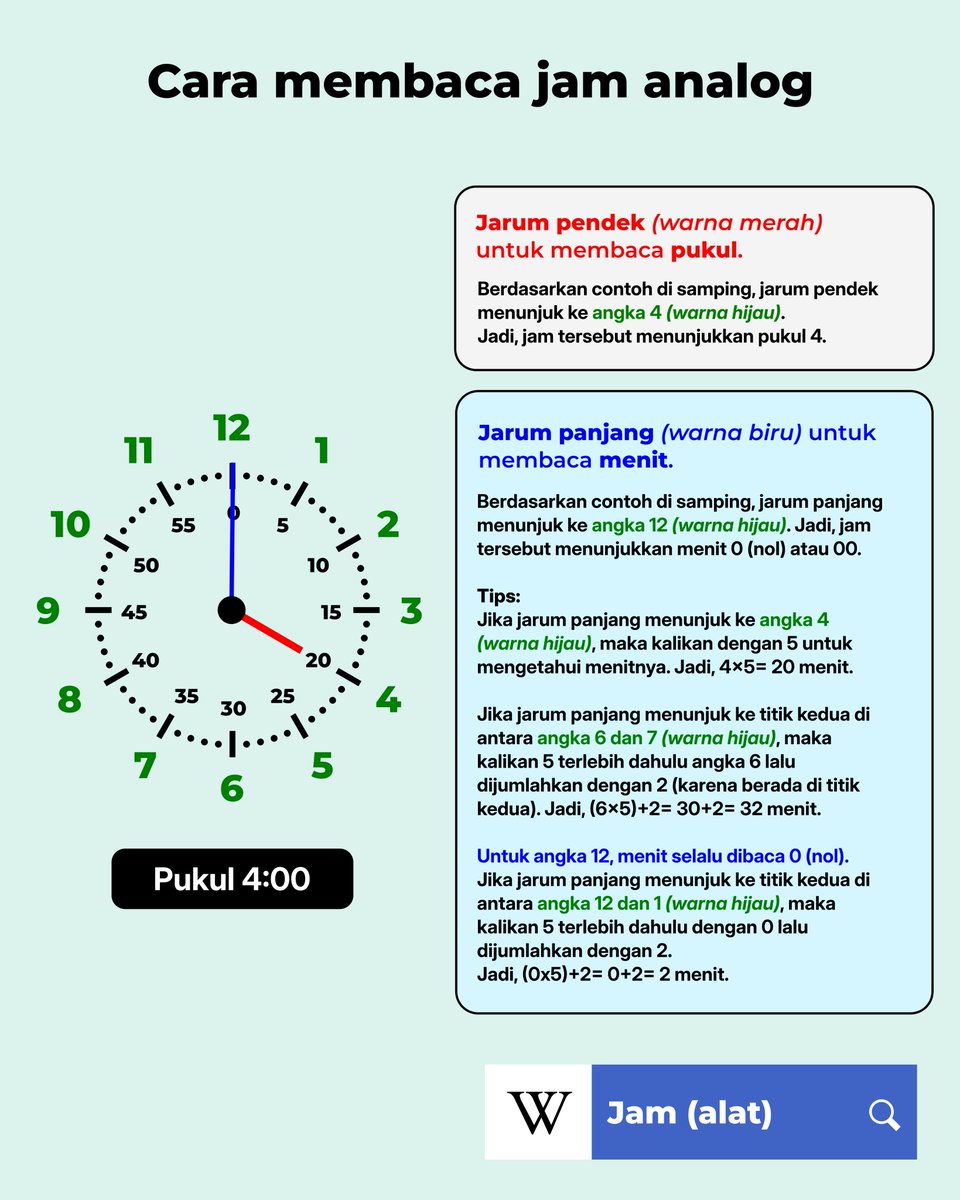 idwiki's tweet photo. Bagi yang belum bisa membaca jam analog (dengan jarum jam; bukan angka saja), berikut adalah panduannya. 🙏 https://t.co/Spgswf5zcX