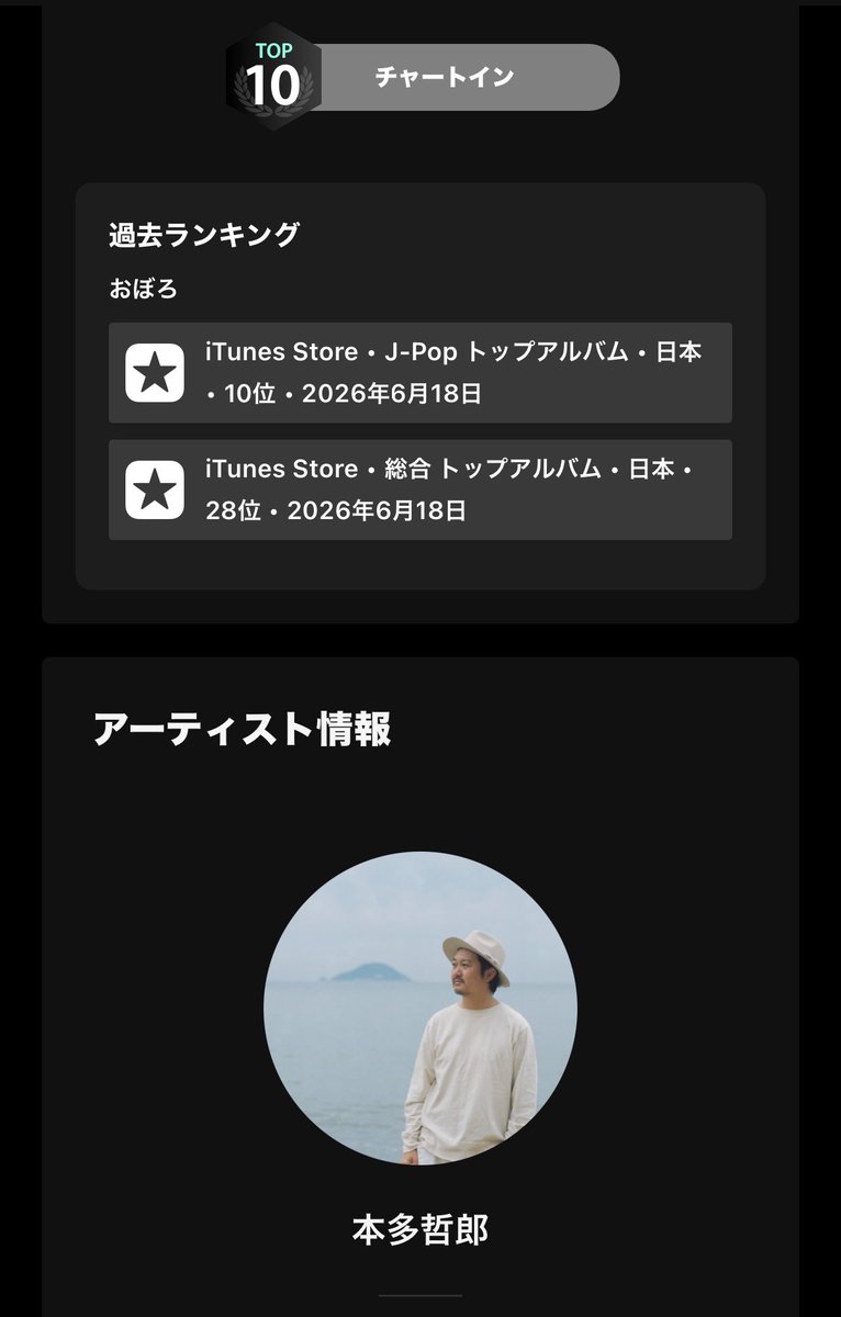 mrsanddmi's tweet photo. JPop、10位まで行ったんですってよ、総合でも28位まで上がったんですってよ、奥さん笑
てっちゃんが世の中に見つかっちゃうなぁ( ¯ᵕ¯ )
https://t.co/RKfZQKu3KB
 #おぼろ
 #本多哲郎
 #唄人羽 https://t.co/5uQUZNQ3Qq