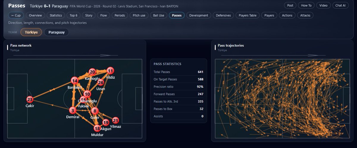 MatchStudyTR's tweet photo. Türkiye-Paraguay maçının istatistiksel analizi https://t.co/x8cqojKPGm’da. https://t.co/AvtBhcqPpy