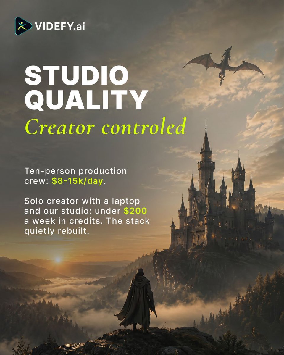 videfyai's tweet photo. Ten-person production crew: $8-15K/day. Solo creator with a laptop and our studio: under $200 a week in credits. The stack quietly rebuilt. https://t.co/aYzM3m3qux