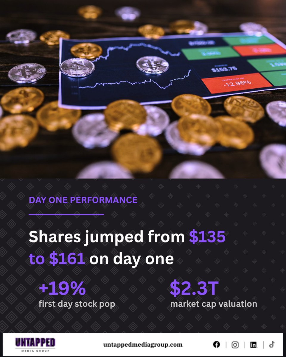 UntappedMediaGp's tweet photo. SpaceX — just went public in the largest IPO ever, raising $75 billion and jumping nearly 20% on its first day of trading.
The future is literally for sale. Would you buy in? Drop it below 👇
#MainstreamSaturday #SpaceX #ElonMusk #IPO #UntappedMediaGroup https://t.co/irDYUSW6b2