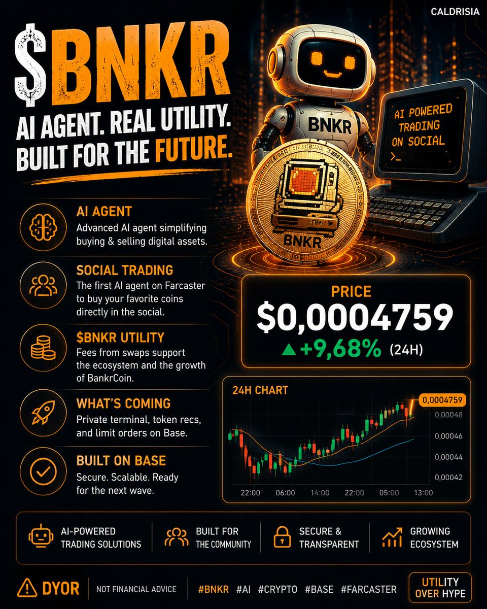 Losthighway555's tweet photo. 🤖 $BNKR isn't just a coin.
AI-powered trading. Growing ecosystem. +9.7% today.
Utility > hype.
DYOR 👀
#BNKR #AI #Crypto https://t.co/8NY1VXJaXq