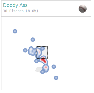 The_Oddsmaker's tweet photo. Before it got banned, Doody Ass had an insane 69% whiff rate and was considered "unhittable" by many https://t.co/Ka7zuzRfGQ
