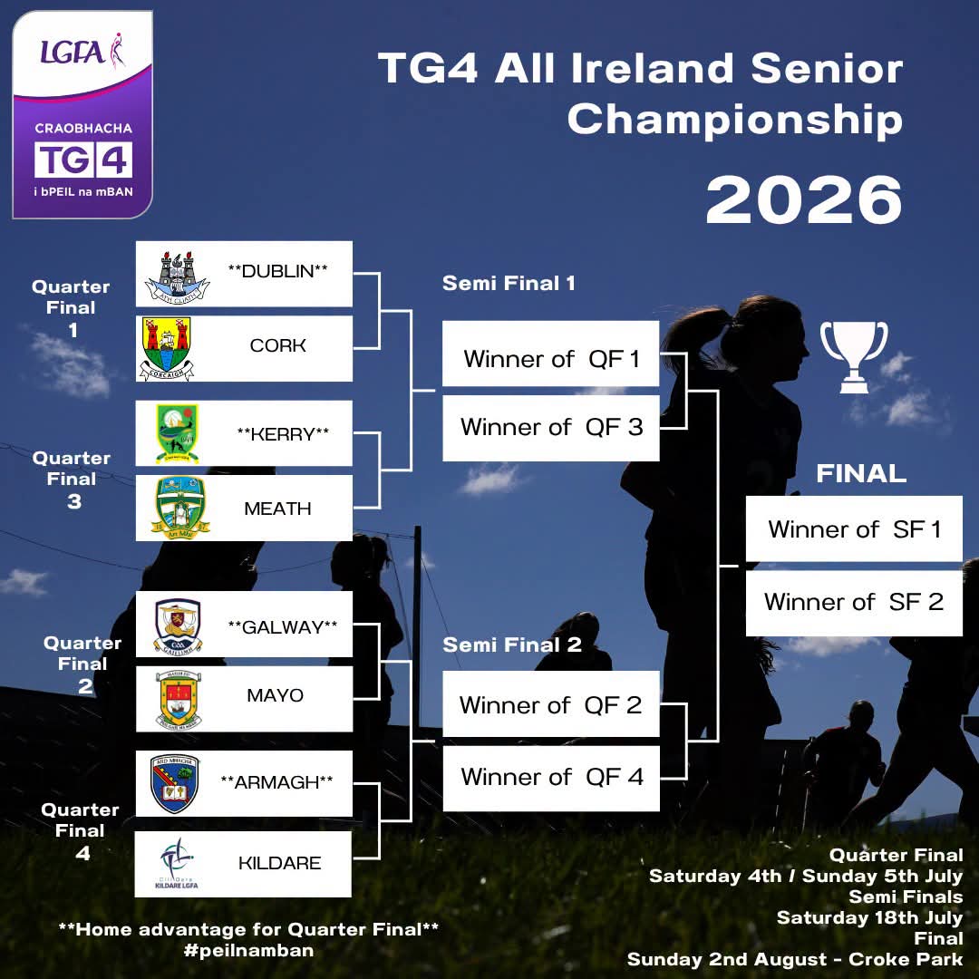 kerryladiesfoot's tweet photo. Draw made for TG4 All Ireland Senior Championship Quarter Finals #peilnamban https://t.co/qVVWpEAIfg