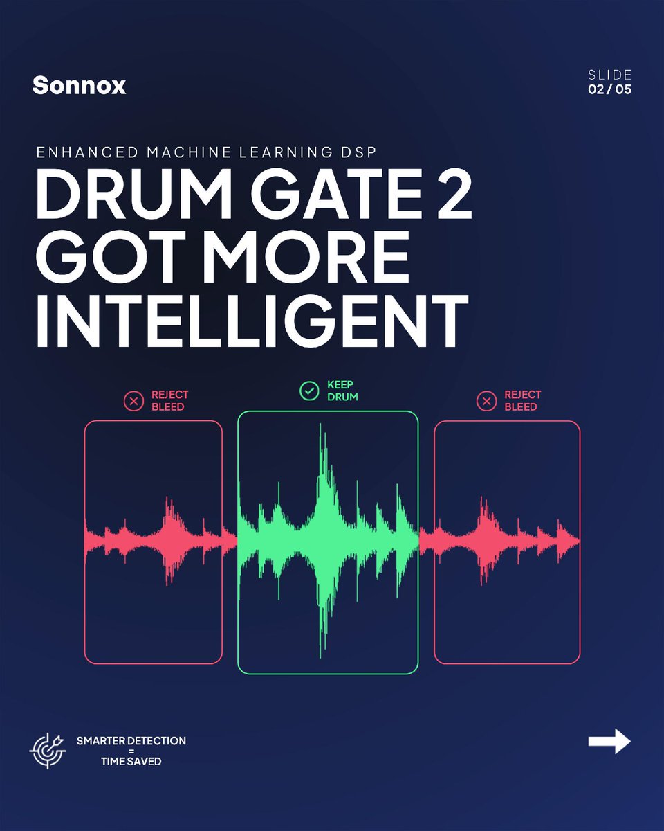 sonnoxplugins's tweet photo. Drum Gate 2’s first-ever sale is live! 🚀 

With advanced features like precise drum hit detection and an all-new alignment page, this is the ultimate tool for drum cleanup. If you're a Drum Gate 1 user, exclusive upgrade pricing awaits.

Learn more: https://t.co/Yu0WIuCIsS https://t.co/jBgF8dYzKN