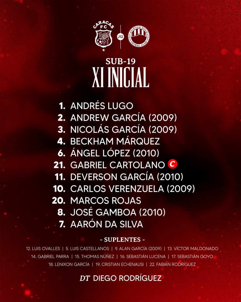 JuvenilesCFC's tweet photo. #LigaFUTVEJunior | J12 | #Sub19 | Esta será la alineación de Diego Rodríguez para medirse ante Ávila Fútbol Club en la jornada 12 de la @ligafutvejunior ¡𝐕𝐚𝐦𝐨𝐬, 𝐂𝐀𝐑𝐀𝐂𝐀𝐒! 🔴 https://t.co/1MA9cqj8XR