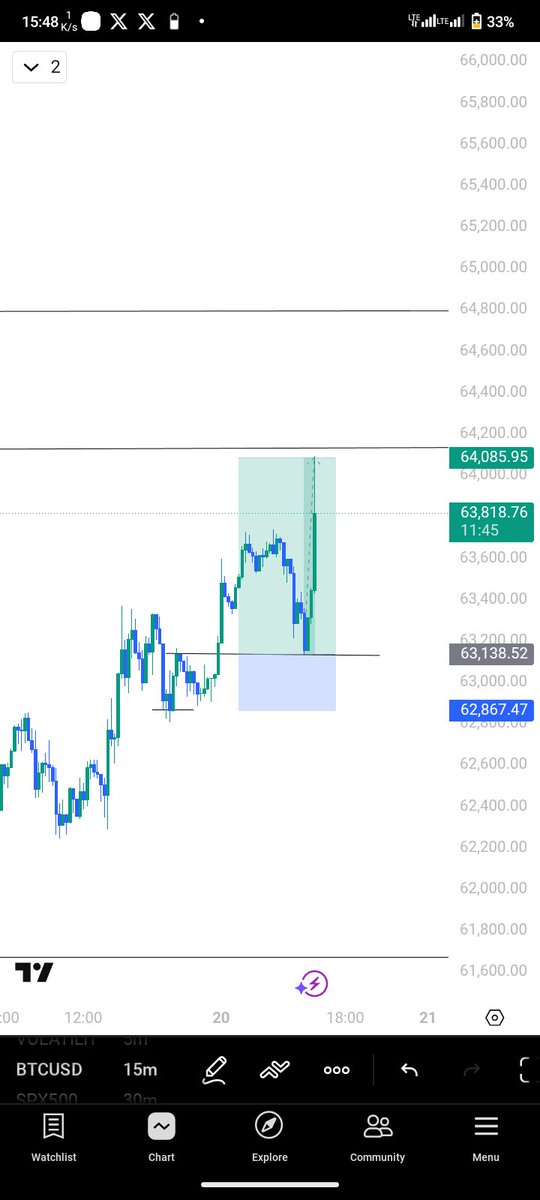 Jedth0's tweet photo. Clean setup. Clean execution.

Marked the level. 
Waited for confirmation. 
Took the trade 📈

Trading becomes a lot less stressful when you're reacting to a plan instead of chasing candles.

@The_4thMan 
SLK https://t.co/aGCmHS8e5g