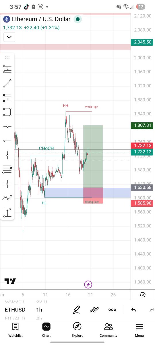 JewishDaniels's tweet photo. FUNDAMENTAL ANALYSIS OF ETHUSD
20th June, 2026 | Weekend Edition

Here is everything moving Ethereum right now heading into next week.

🧵👇 https://t.co/ICA8SPEL7n
