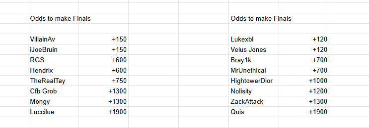TechHoopsGuyCUT's tweet photo. Grand Finals Betting Menu @The2trongest 

DMs are open here or on discord.  Rules listed below apply. https://t.co/wTevnegd0i