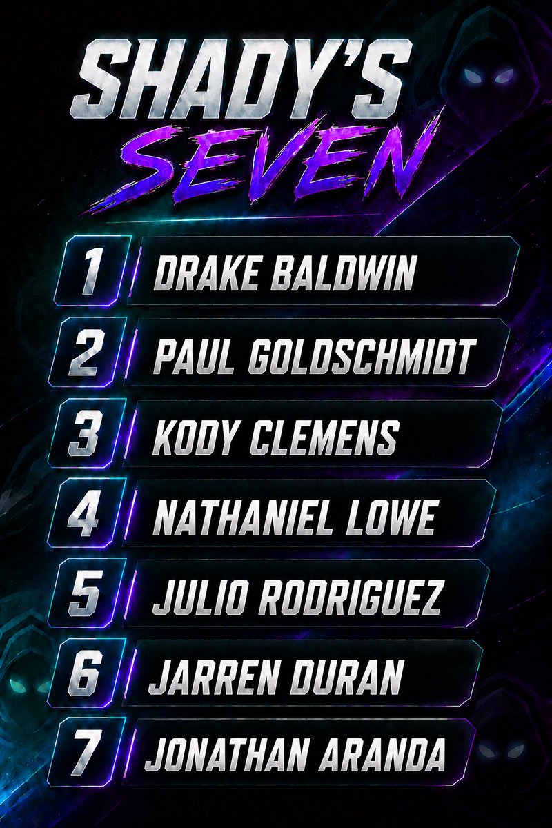 ShadySlips's tweet photo. MLB Slate (6/20) 🗓️

How many of these seven will hit a homerun 👀 https://t.co/ymI9aH4h99