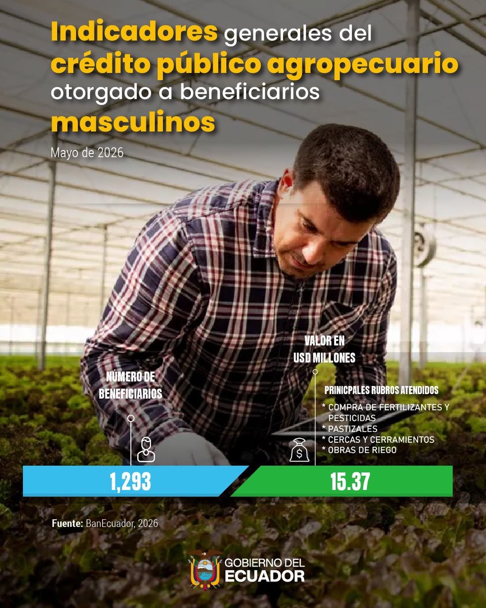 AgriculturaEc's tweet photo. #AgroClic| ✅ ¿Sabías que el #SIPA pone a tu alcance indicadores agropecuarios con enfoque de género? Descubre información estratégica que visibiliza el aporte de hombres y mujeres al desarrollo del agro 🌱🐄

🔎 Conoce todos los indicadores aquí ➡️ https://t.co/1wyTYDjtni 

Somos #MAGP #GobiernoDelEcuador 📝