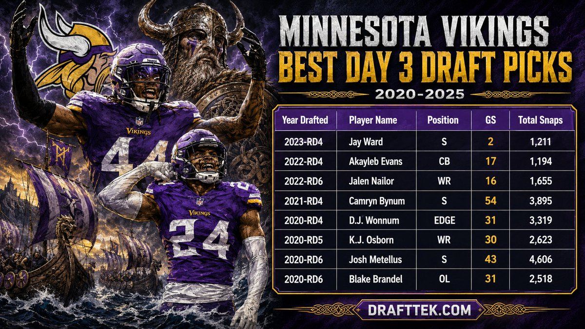 Drafttek tweet picture