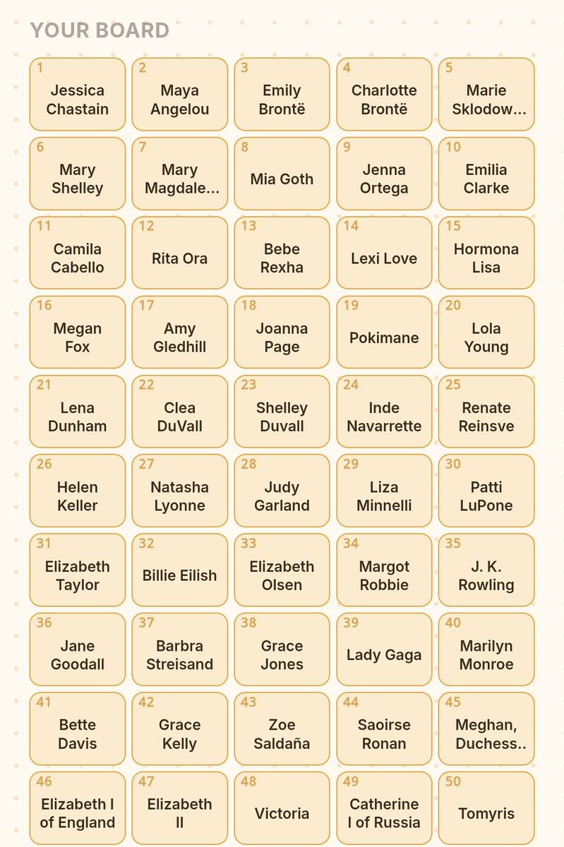 yuorpal's tweet photo. i named 100 women in 20 so i challenged myself to name another 100 DIFFERENT women and im quite proud that i managed to do it lolol (didnt screenshot my first attemot unforch. it had dariga nazarbayeva) https://t.co/SgZe0mrJTh