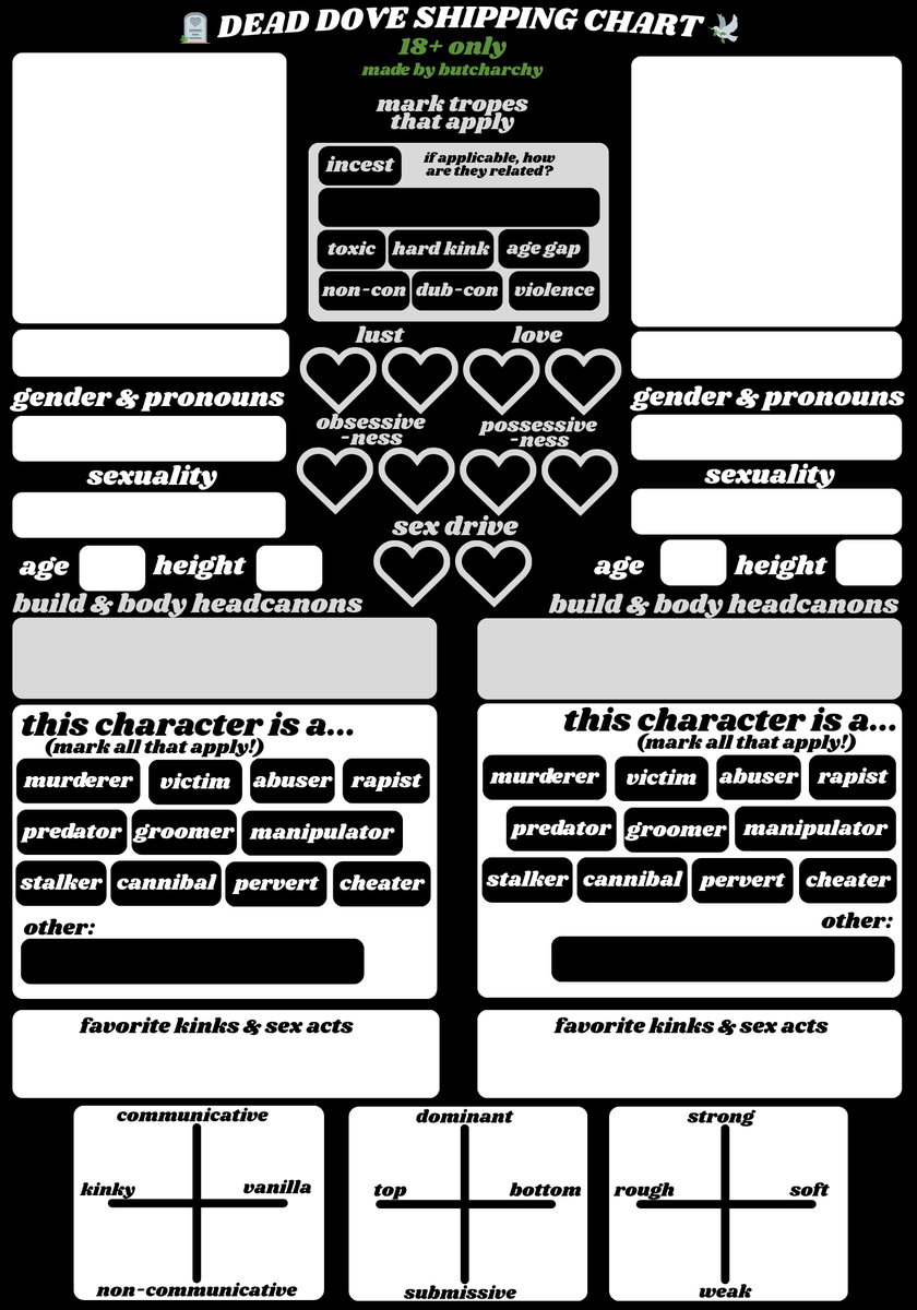 butcharchy's tweet photo. i made a dead dove shipping chart for anyone interested! https://t.co/TcwTHJpkpo