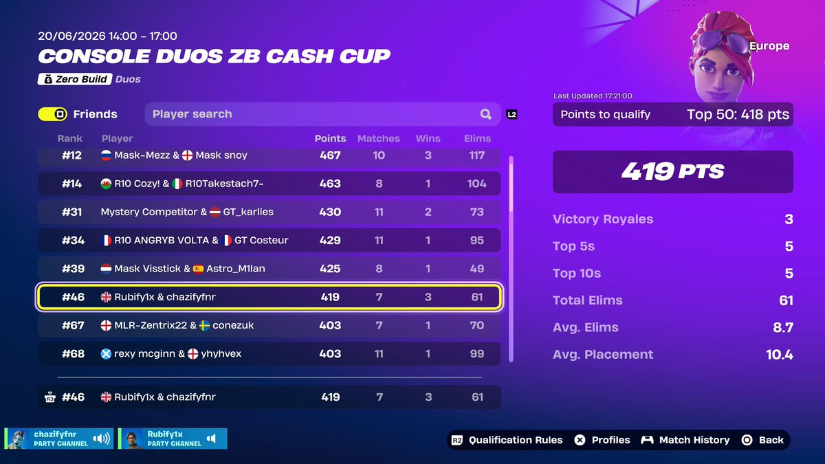 rubenzerobuild's tweet photo. qualed eu 1 hour 15 late
i have the best teammate @chazifyfnrr 
solo clutch from 40 up https://t.co/zhFKBj7KLw