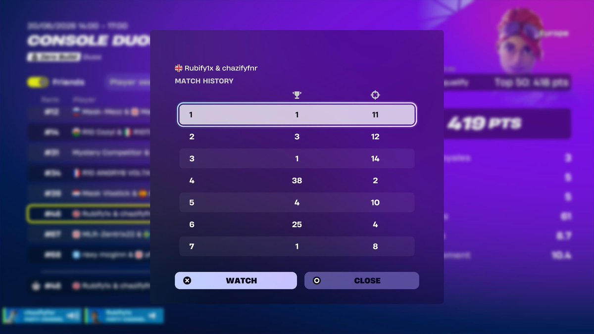 rubenzerobuild's tweet photo. qualed eu 1 hour 15 late
i have the best teammate @chazifyfnrr 
solo clutch from 40 up https://t.co/zhFKBj7KLw