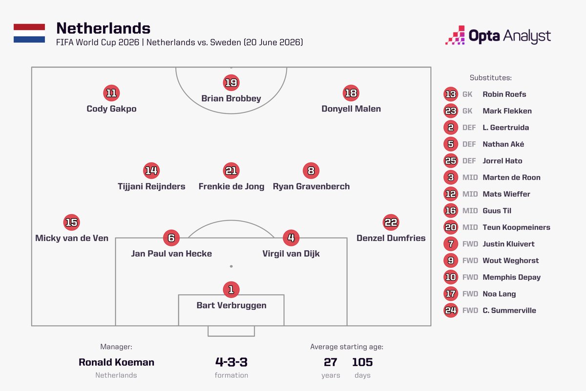 Opta Analyst tweet media