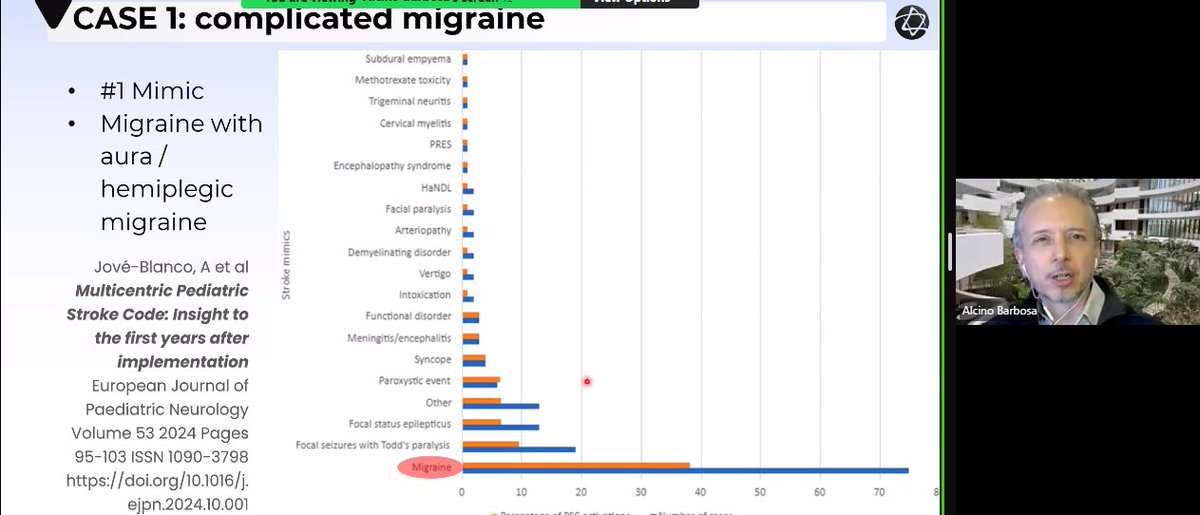 The_ASPNR's tweet photo. Live Now: 🧠 Don't miss as Dr. @AlcinoBarbosaJr shares curated cases and practical insights on "Stroke & Stroke mimics"🎙️Key Takeaway: Check SWI & CBF/ASL in migraine✨
#PediNeuroRad #IPNTN #PedsRad #ASPNR
@MirskyDavid @drmankad @RLClarkeMD @laura1127md @ArzuOztrkMD @alexandra_foust @DrSmilySharma  @HarumyYoshikawa @JamieClarkeRad @MoriyahNaama @the_nvir