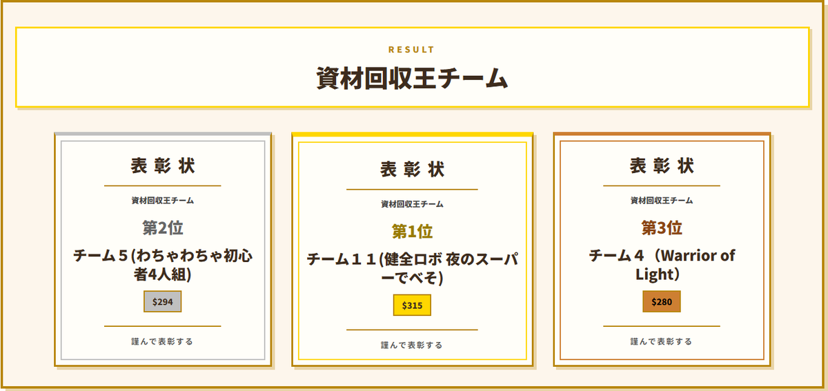 WTsNEoecRo50494's tweet photo. みんな配信見に来てくれてありがとう！
総合位は6位だけど3人で資材回収王1位取れたよ！！！！👑👑 https://t.co/SgwIQoQZLF